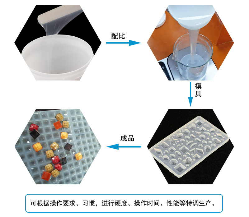 液態(tài)硅膠注射成型模具屬于什么模具？