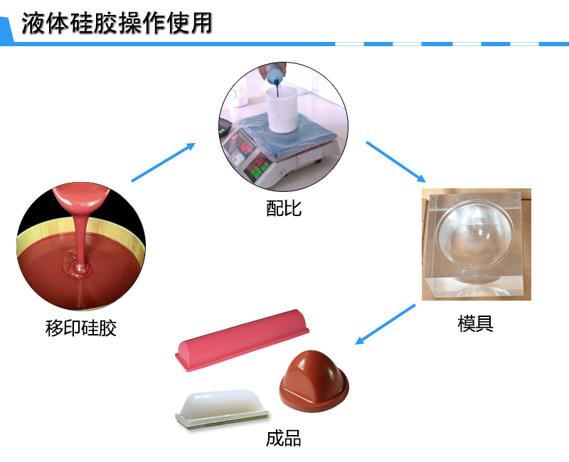 宏圖移印硅膠，您工廠的不二選擇！
