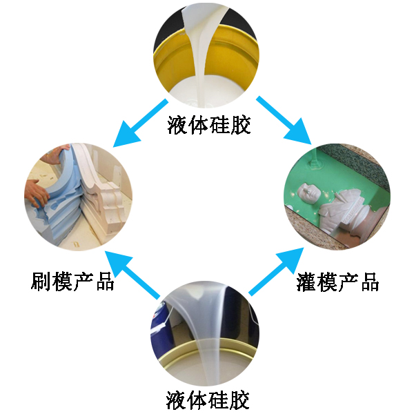 模具硅膠翻模過(guò)程大公開，細(xì)節(jié)決定成敗
